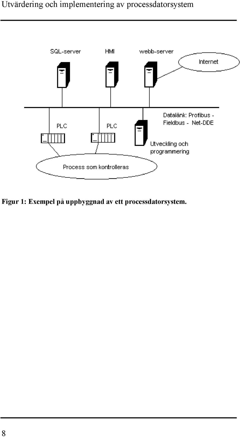 processdatorsystem Figur 1: