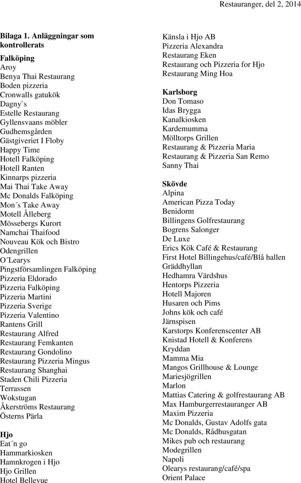 Hotell Falköping Hotell Ranten Kinnarps pizzeria Mai Thai Take Away Mc Donalds Falköping Mon s Take Away Motell Ålleberg Mössebergs Kurort Namchai Thaifood Nouveau Kök och Bistro Odengrillen O Learys
