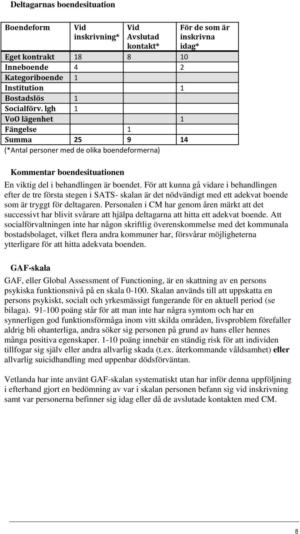 För att kunna gå vidare i behandlingen efter de tre första stegen i SATS- skalan är det nödvändigt med ett adekvat boende som är tryggt för deltagaren.