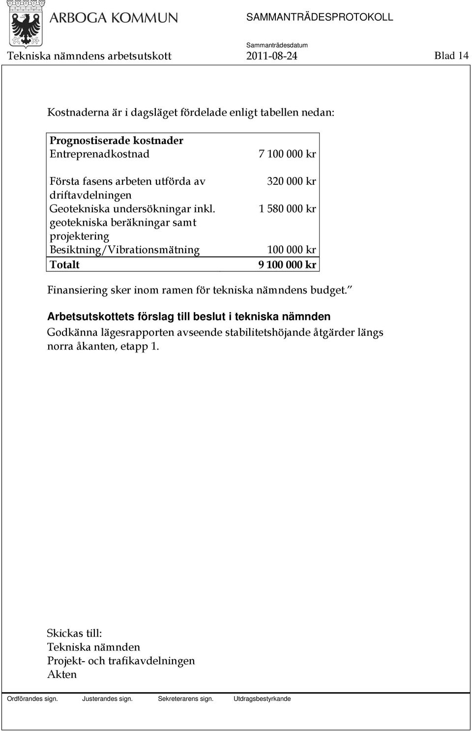 geotekniska beräkningar samt projektering Besiktning/Vibrationsmätning Totalt 7 100 000 kr 320 000 kr 1 580 000 kr 100 000 kr 9 100 000