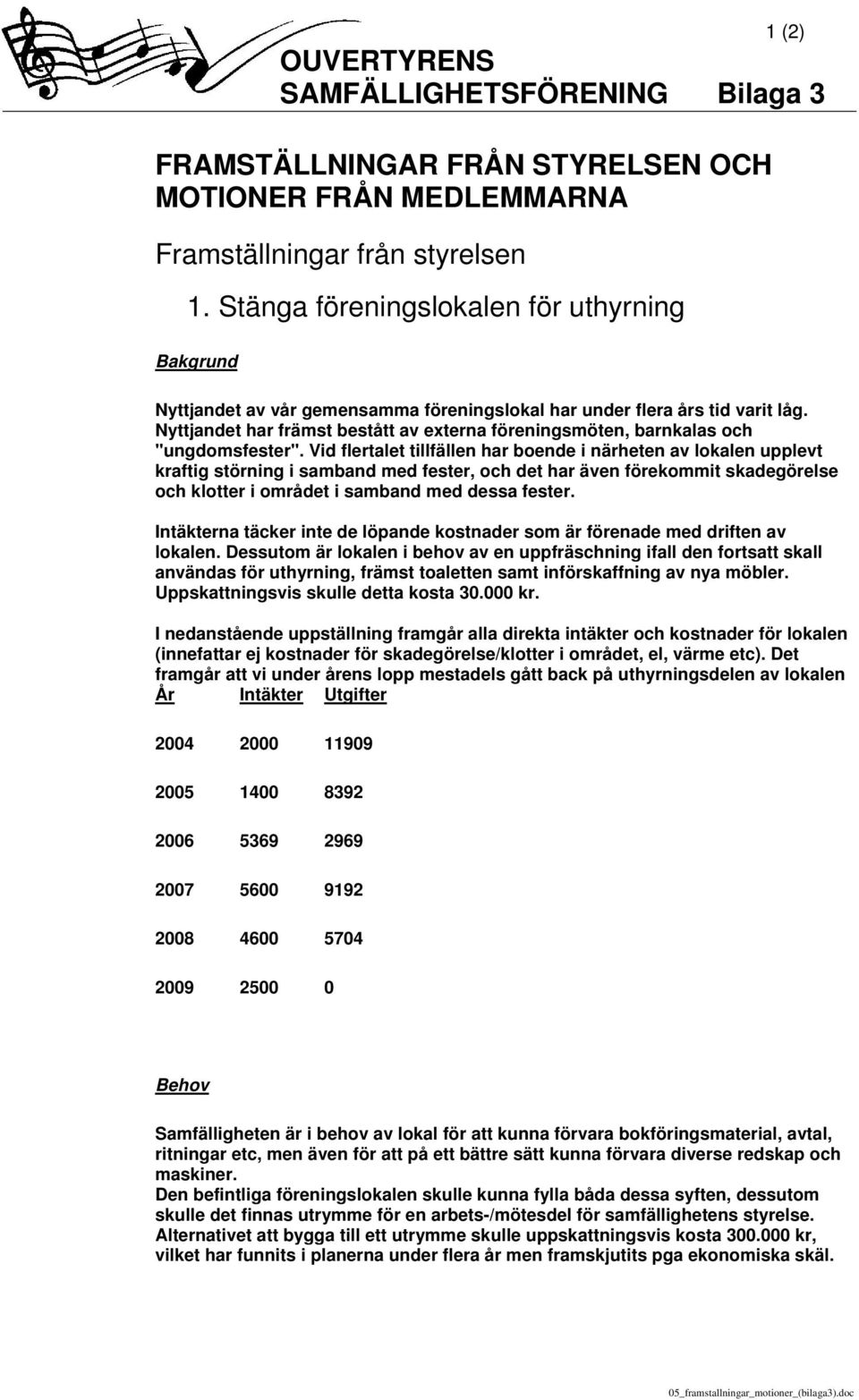 Nyttjandet har främst bestått av externa föreningsmöten, barnkalas och "ungdomsfester".