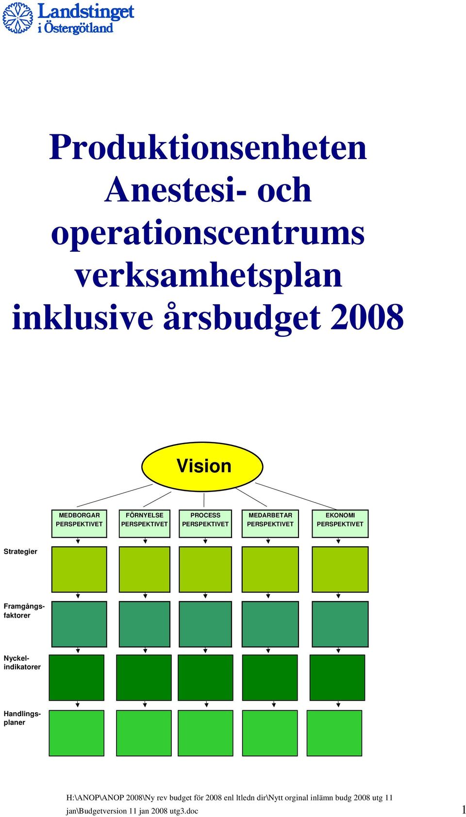 PERSPEKTIVET Strategier Framgångsfaktorer Nyckelindikatorer Handlingsplaner H:\ANOP\ANOP 2008\Ny rev