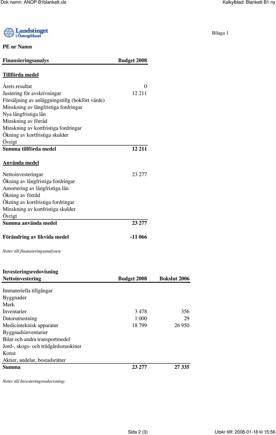 Minskning av långfristiga fordringar Nya långfristiga lån Minskning av förråd Minskning av kortfristiga fordringar Ökning av kortfristiga skulder Övrigt Summa tillförda medel 12 211 Använda medel