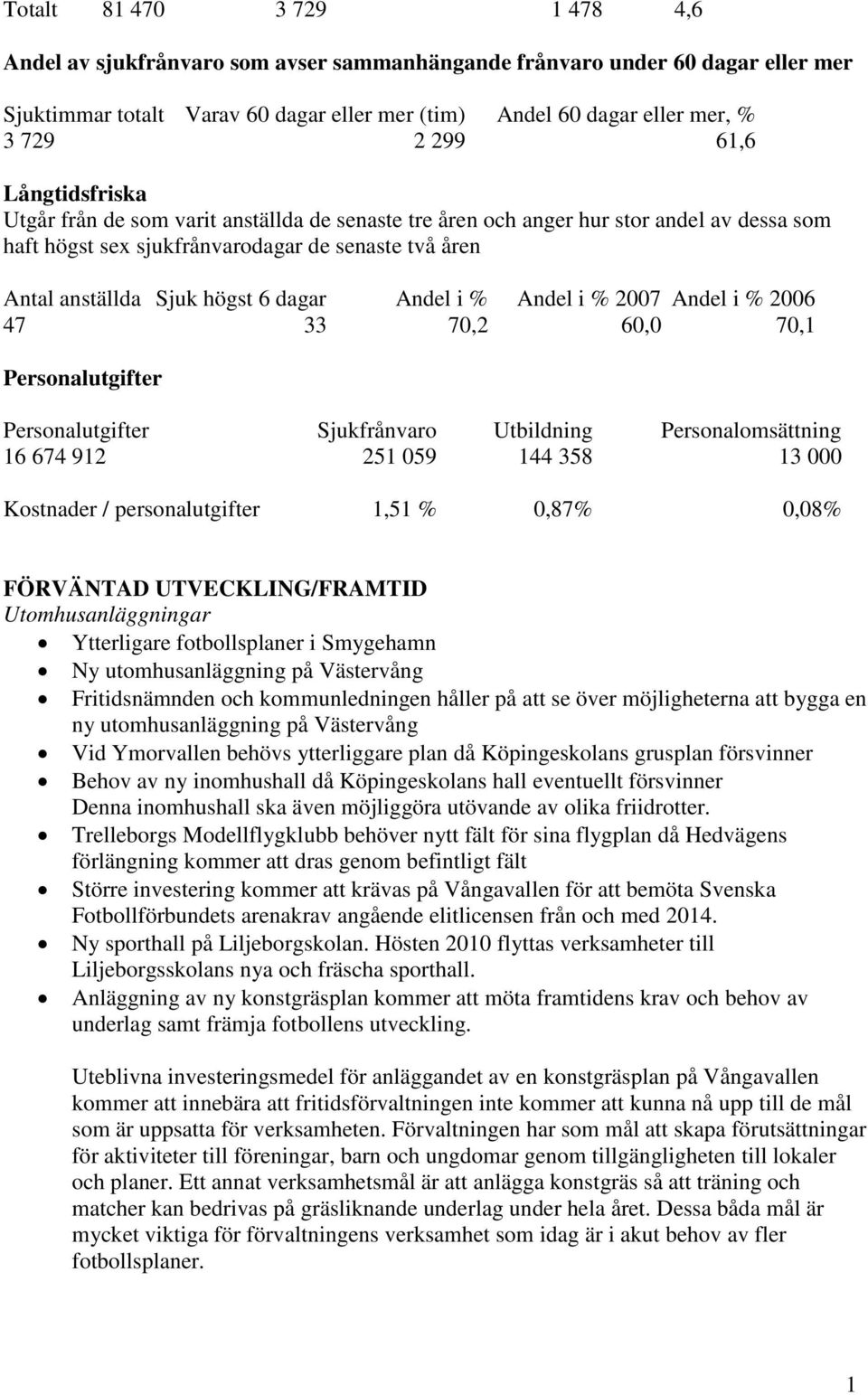 Andel i % Andel i % 2007 Andel i % 2006 47 33 70,2 60,0 70,1 Personalutgifter Personalutgifter Sjukfrånvaro Utbildning Personalomsättning 16 674 912 251 059 144 358 13 000 Kostnader /