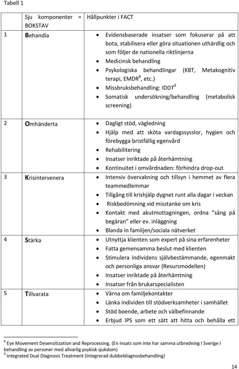 ) Missbruksbehandling: IDDT 9 Somatisk undersökning/behandling (metabolisk screening) 2 Omhänderta Dagligt stöd, vägledning Hjälp med att sköta vardagssysslor, hygien och förebygga bristfällig