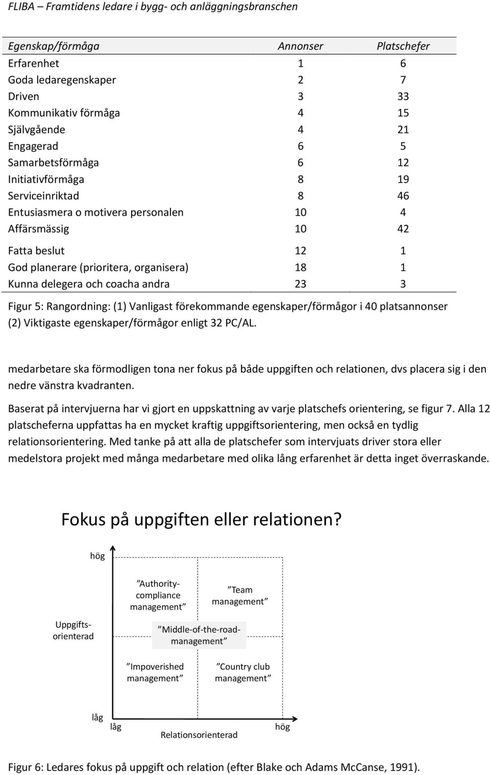 Rangordning: (1) Vanligast förekommande egenskaper/förmågor i 40 platsannonser (2) Viktigaste egenskaper/förmågor enligt 32 PC/AL.