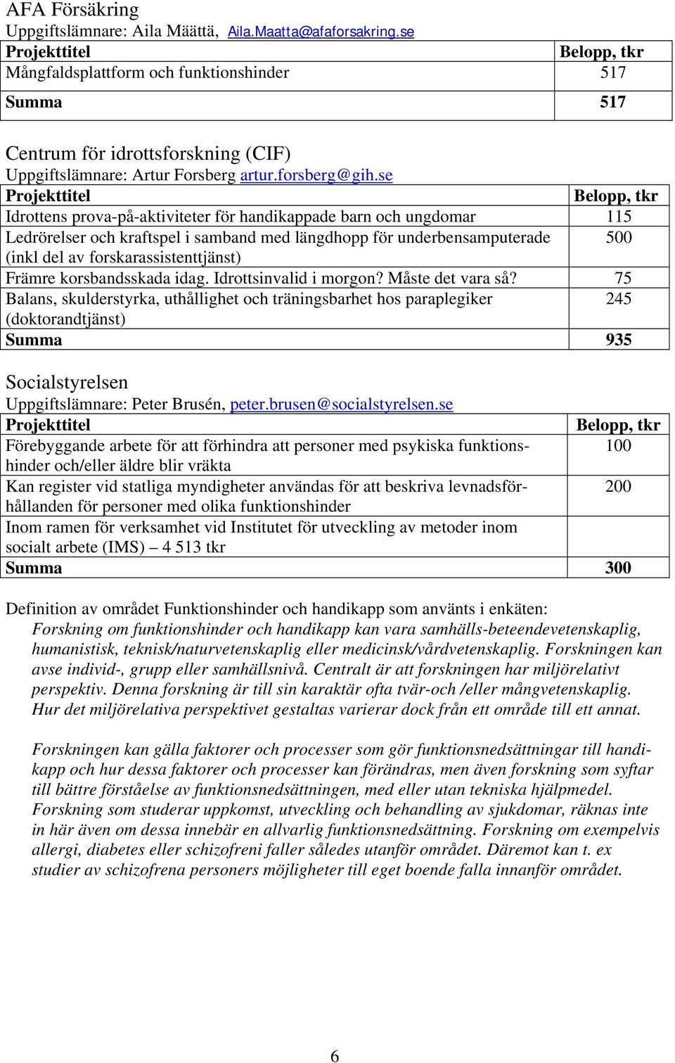 se Idrottens prova-på-aktiviteter för handikappade barn och ungdomar 115 Ledrörelser och kraftspel i samband med längdhopp för underbensamputerade 5 (inkl del av forskarassistenttjänst) Främre