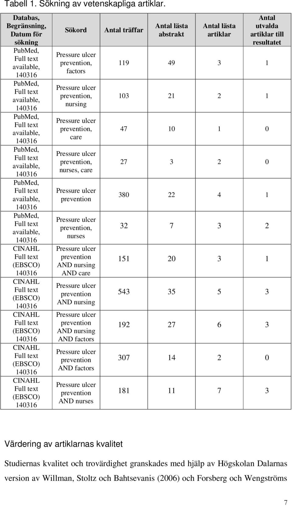 text available, 140316 PubMed, Full text available, 140316 CINAHL Full text (EBSCO) 140316 CINAHL Full text (EBSCO) 140316 CINAHL Full text (EBSCO) 140316 CINAHL Full text (EBSCO) 140316 CINAHL Full