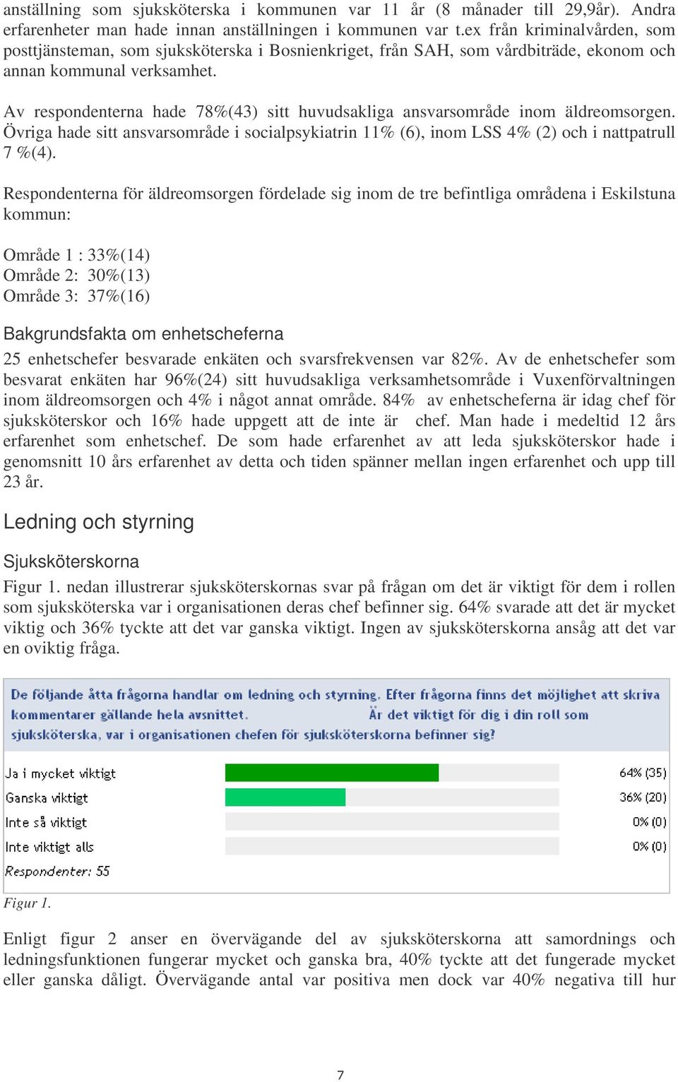 Av respondenterna hade 78%(43) sitt huvudsakliga ansvarsområde inom äldreomsorgen. Övriga hade sitt ansvarsområde i socialpsykiatrin 11% (6), inom LSS 4% (2) och i nattpatrull 7 %(4).