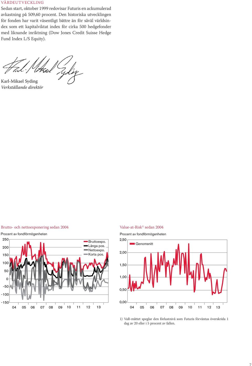 Hedge Fund Index L/S Equity).