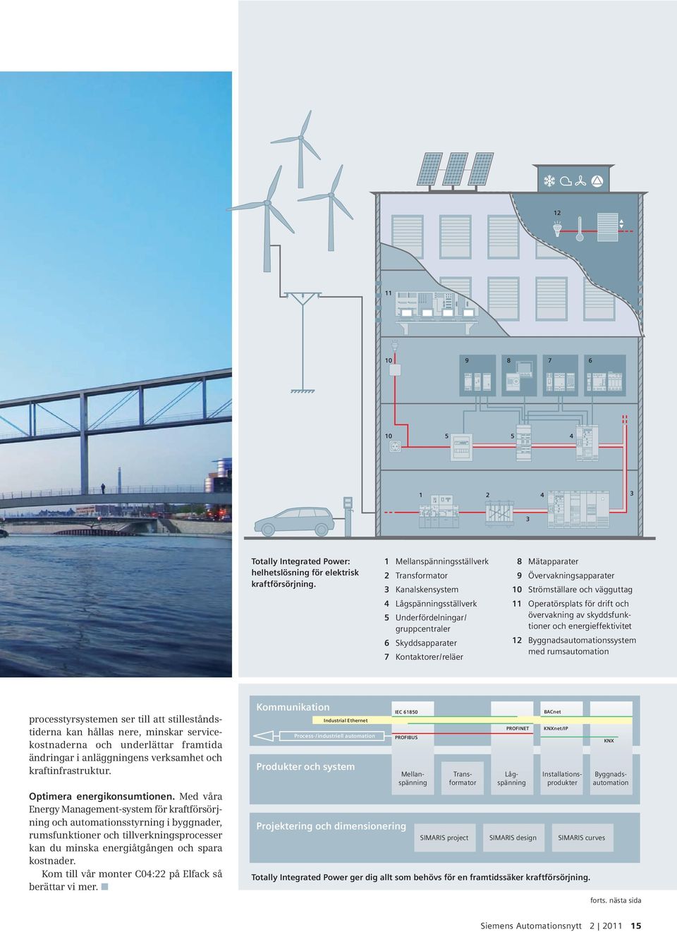 10 Strömställare och vägguttag 11 Operatörsplats för drift och övervakning av skyddsfunktioner och energieffektivitet 12 Byggnadsautomationssystem med rumsautomation processtyrsystemen ser till att