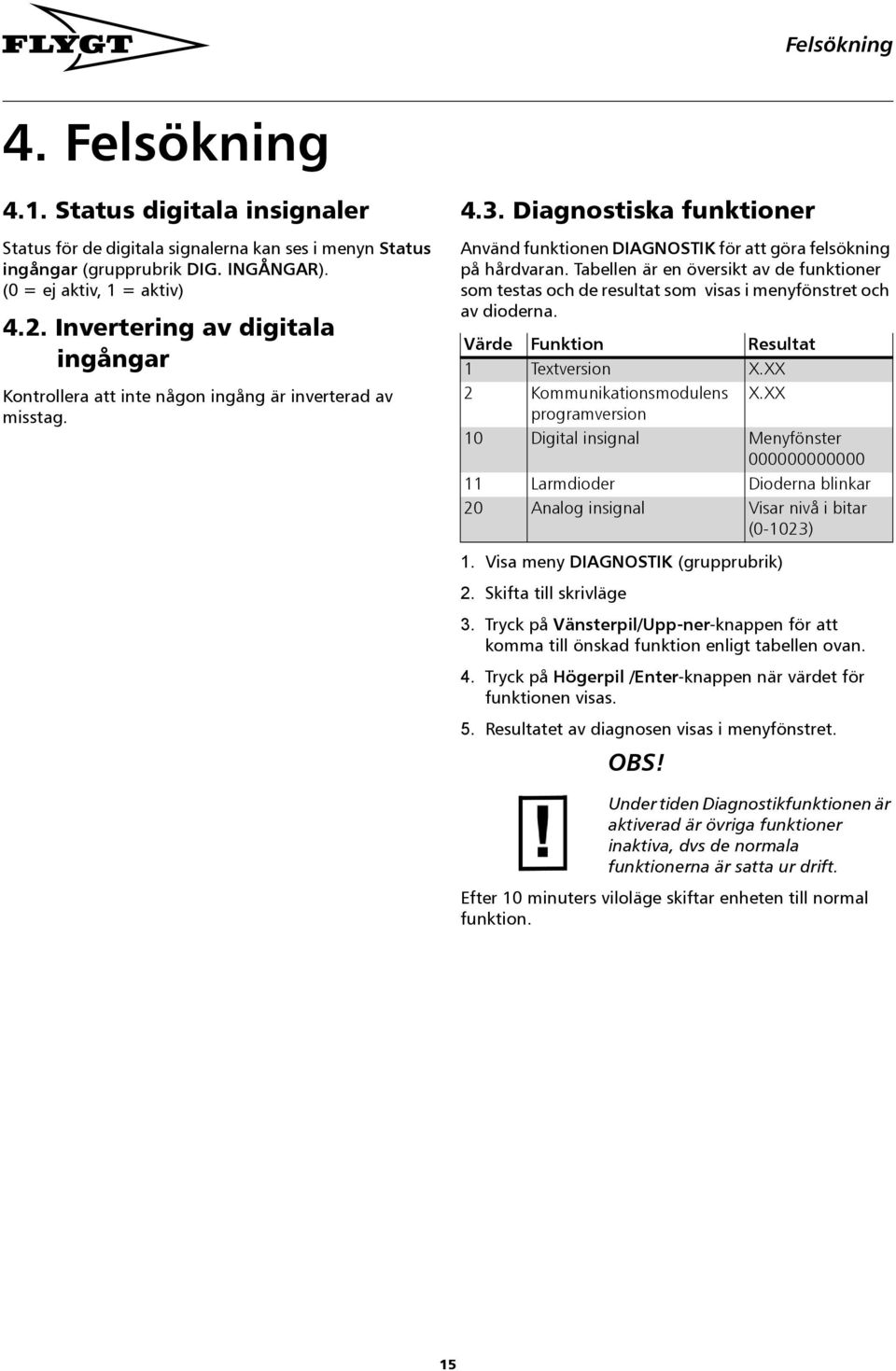 Tabellen är en översikt av de funktioner som testas och de resultat som visas i menyfönstret och av dioderna. Värde Funktion Resultat 1 Textversion X.XX 2 Kommunikationsmodulens X.