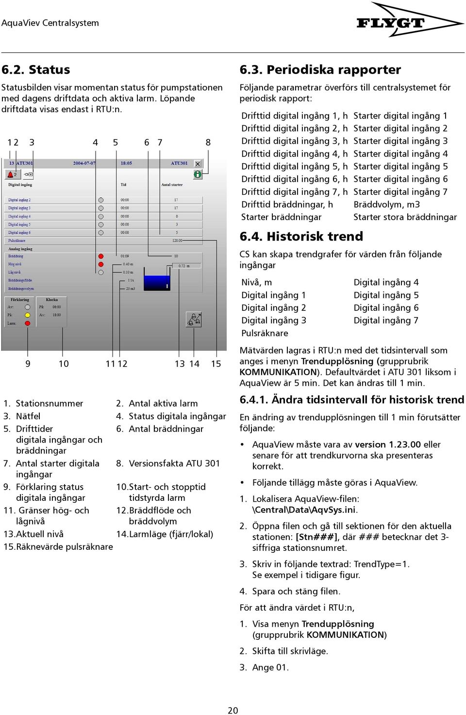 Periodiska rapporter Följande parametrar överförs till centralsystemet för periodisk rapport: Drifttid digital ingång 1, h Starter digital ingång 1 Drifttid digital ingång 2, h Starter digital ingång