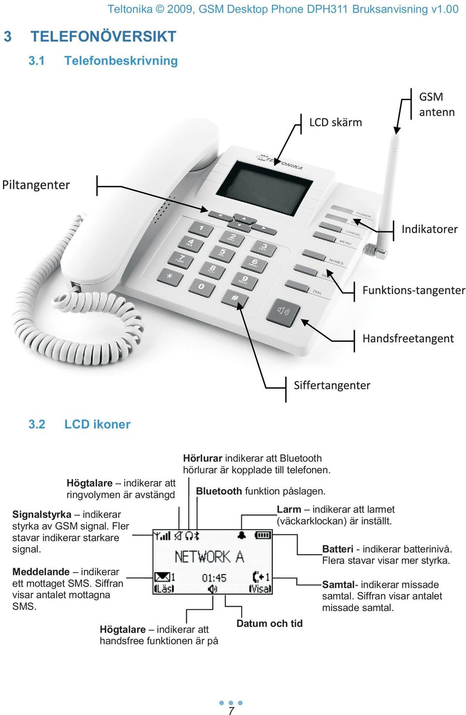 Meddelande indikerar ett mottaget SMS. Siffran visar antalet mottagna SMS.