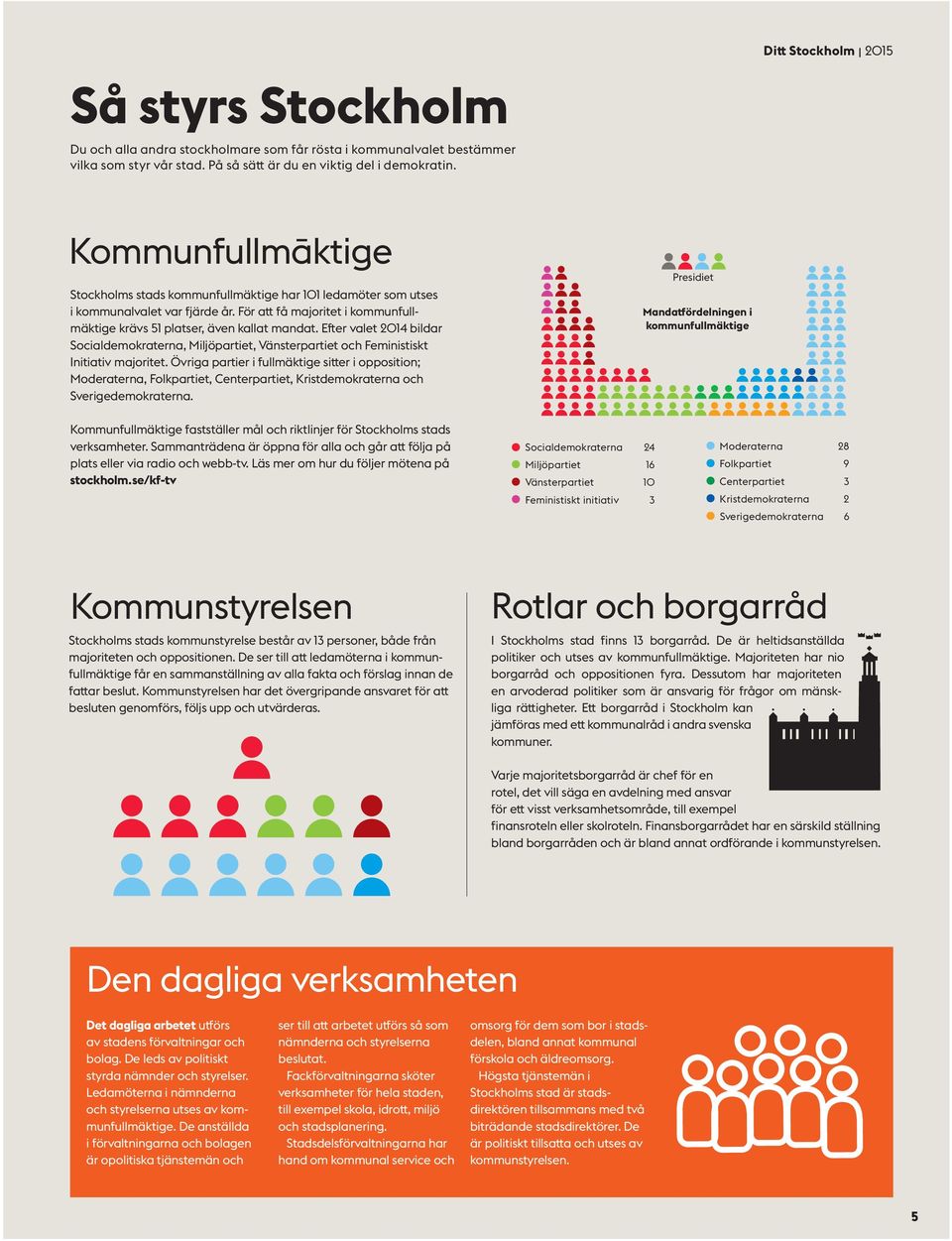 Efter valet 2014 bildar Socialdemokraterna, Miljöpartiet, Vänsterpartiet och Feministiskt Initiativ majoritet.