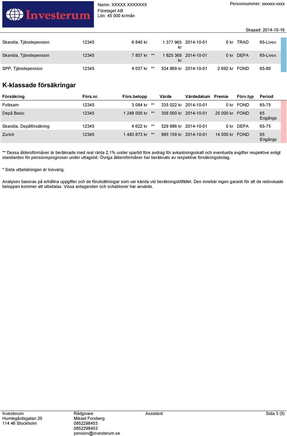 typ Period Folksam 12345 3 084 kr ** 335 022 kr 2014-10-01 0 kr FOND 65-75 Depå Basic 12345 1 248 005 kr ** 358 000 kr 2014-10-01 25 000 kr FOND 65 Engångs Skandia, Depåförsäkring 12345 4 622 kr **