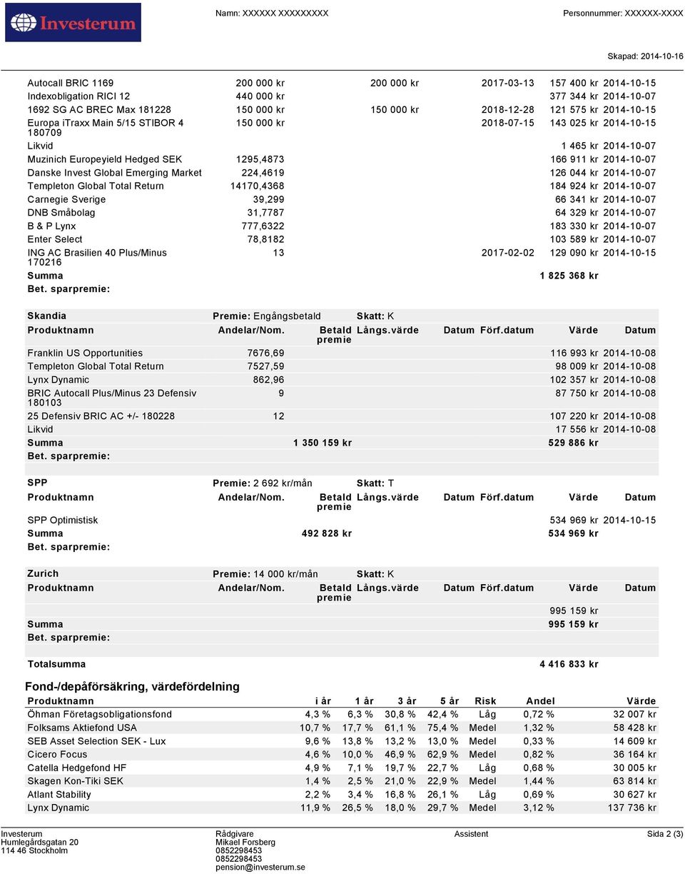 Hedged SEK 1295,4873 166 911 kr 2014-10-07 Danske Invest Global Emerging Market 224,4619 126 044 kr 2014-10-07 Templeton Global Total Return 14170,4368 184 924 kr 2014-10-07 Carnegie Sverige 39,299