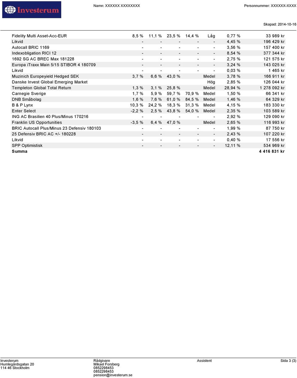 0,03 % 1 465 kr Muzinich Europeyield Hedged SEK 3,7 % 6,6 % 43,0 % Medel 3,78 % 166 911 kr Danske Invest Global Emerging Market Hög 2,85 % 126 044 kr Templeton Global Total Return 1,3 % 3,1 % 25,8 %