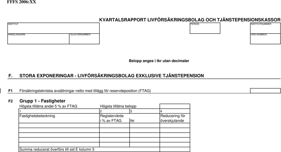 avsättningar netto med tillägg för reservdeposition (FTAG) Grupp 1 - Fastigheter Högsta tillåtna