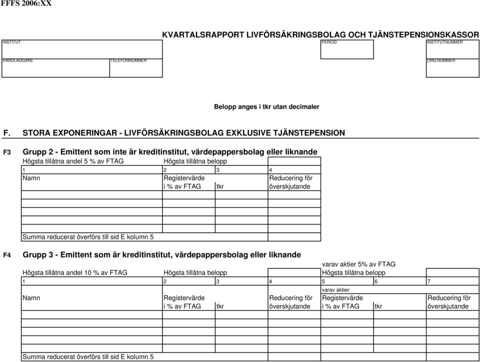 Högsta tillåtna belopp 1 2 3 4 Namn Registervärde Reducering för i % av FTAG tkr överskjutande Summa reducerat överförs till sid E kolumn 5 F4 Grupp 3 - Emittent som är