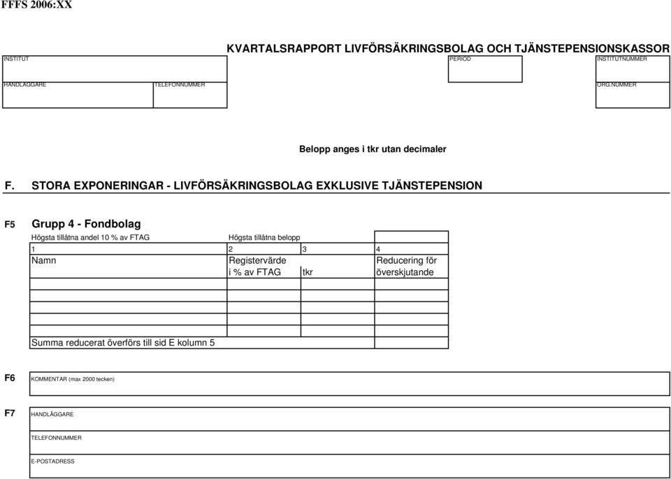 Högsta tillåtna andel 10 % av FTAG Högsta tillåtna belopp 1 2 3 4 Namn Registervärde