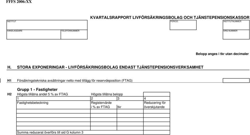 avsättningar netto med tillägg för reservdeposition (FTAG) Grupp 1 - Fastigheter H2 Högsta tillåtna