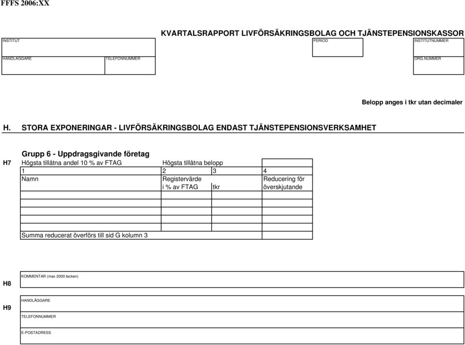 Uppdragsgivande företag H7 Högsta tillåtna andel 10 % av FTAG Högsta tillåtna belopp 1 2 3 4 Namn