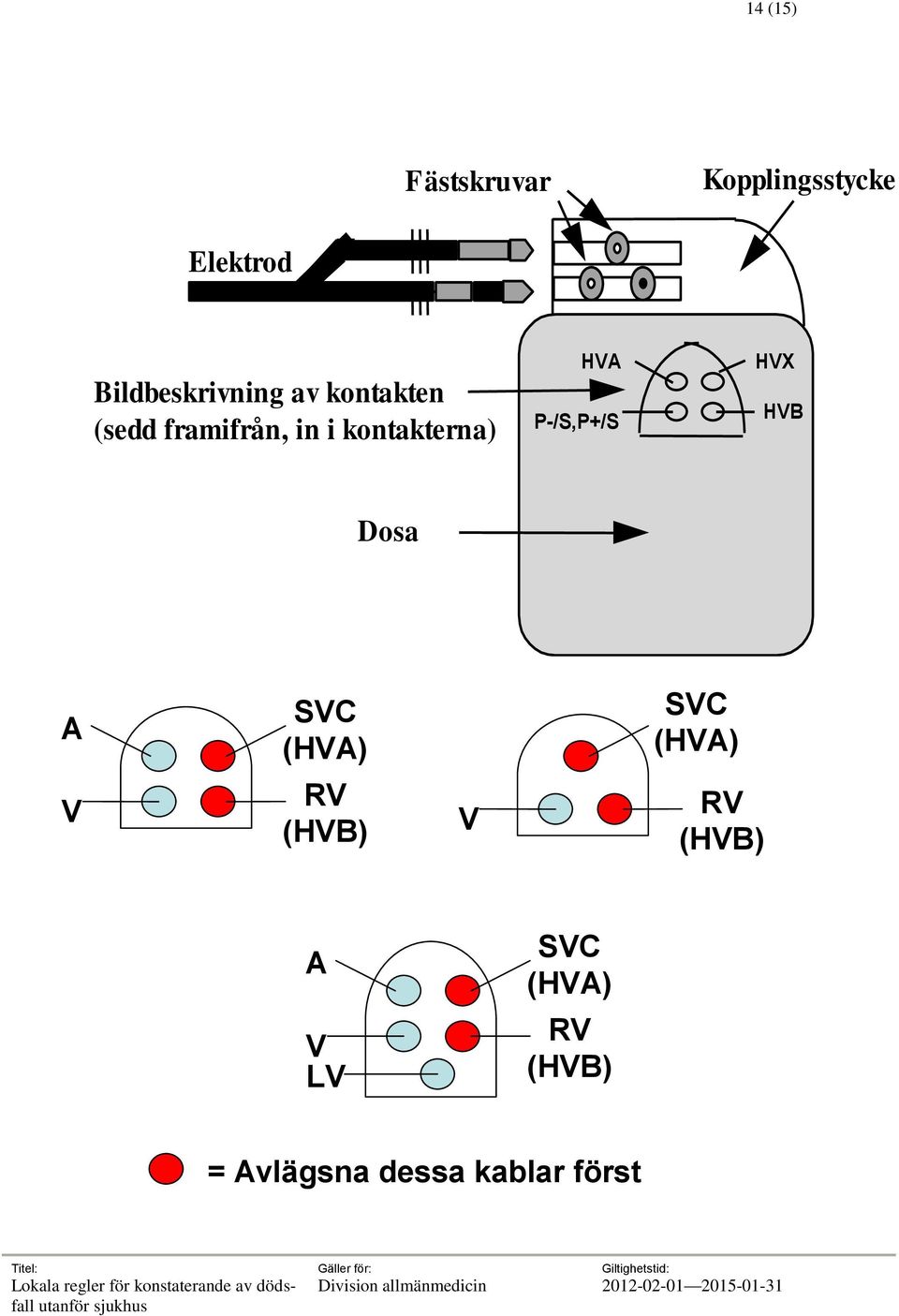 kontakterna) HVA P-/S,P+/S HVX HVB Dosa A SVC (HVA) SVC