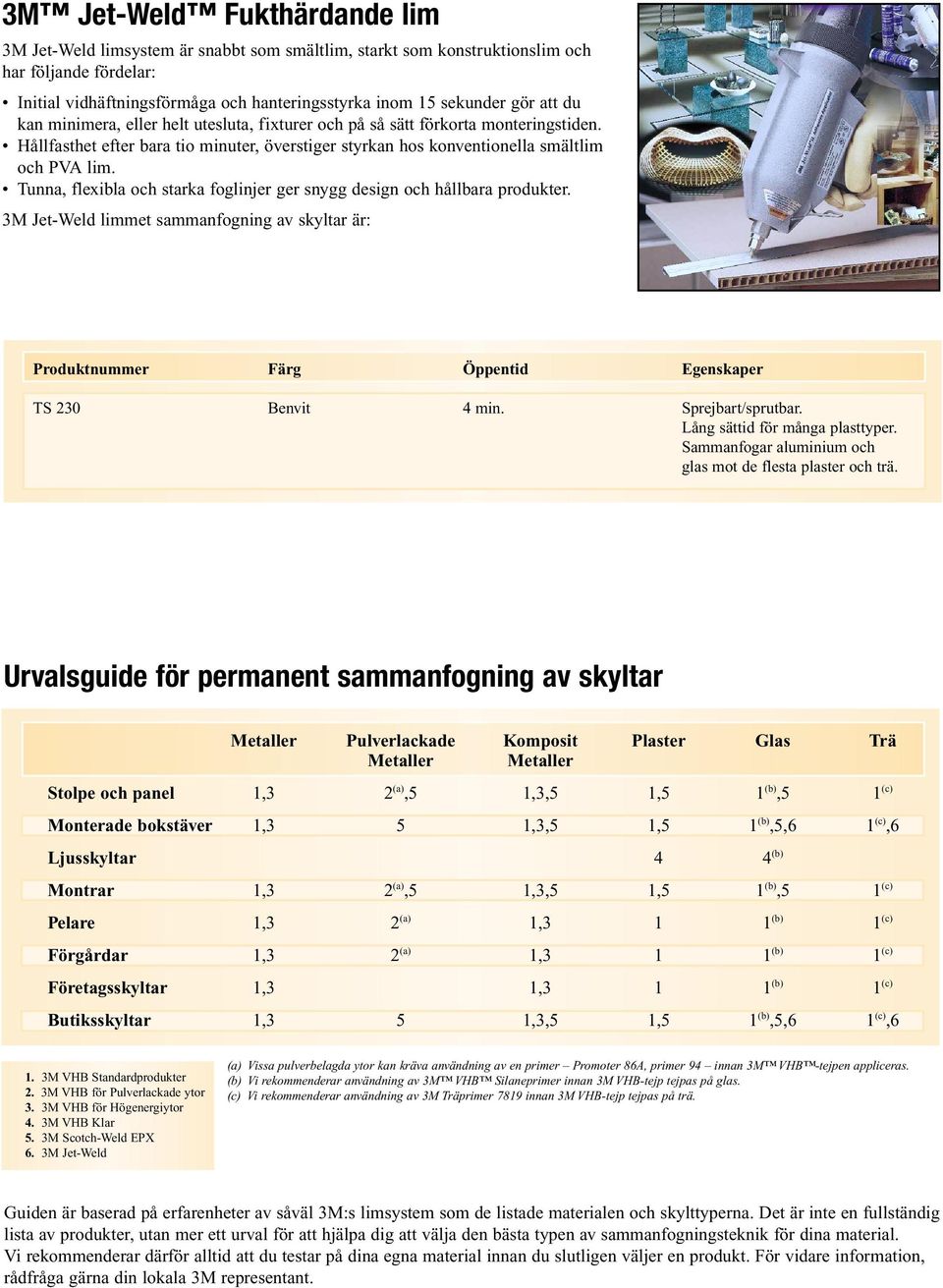 Tunna, flexibla och starka foglinjer ger snygg design och hållbara produkter. 3M Jet-Weld limmet sammanfogning av skyltar är: Produktnummer Färg Öppentid Egenskaper TS 230 Benvit 4 min.