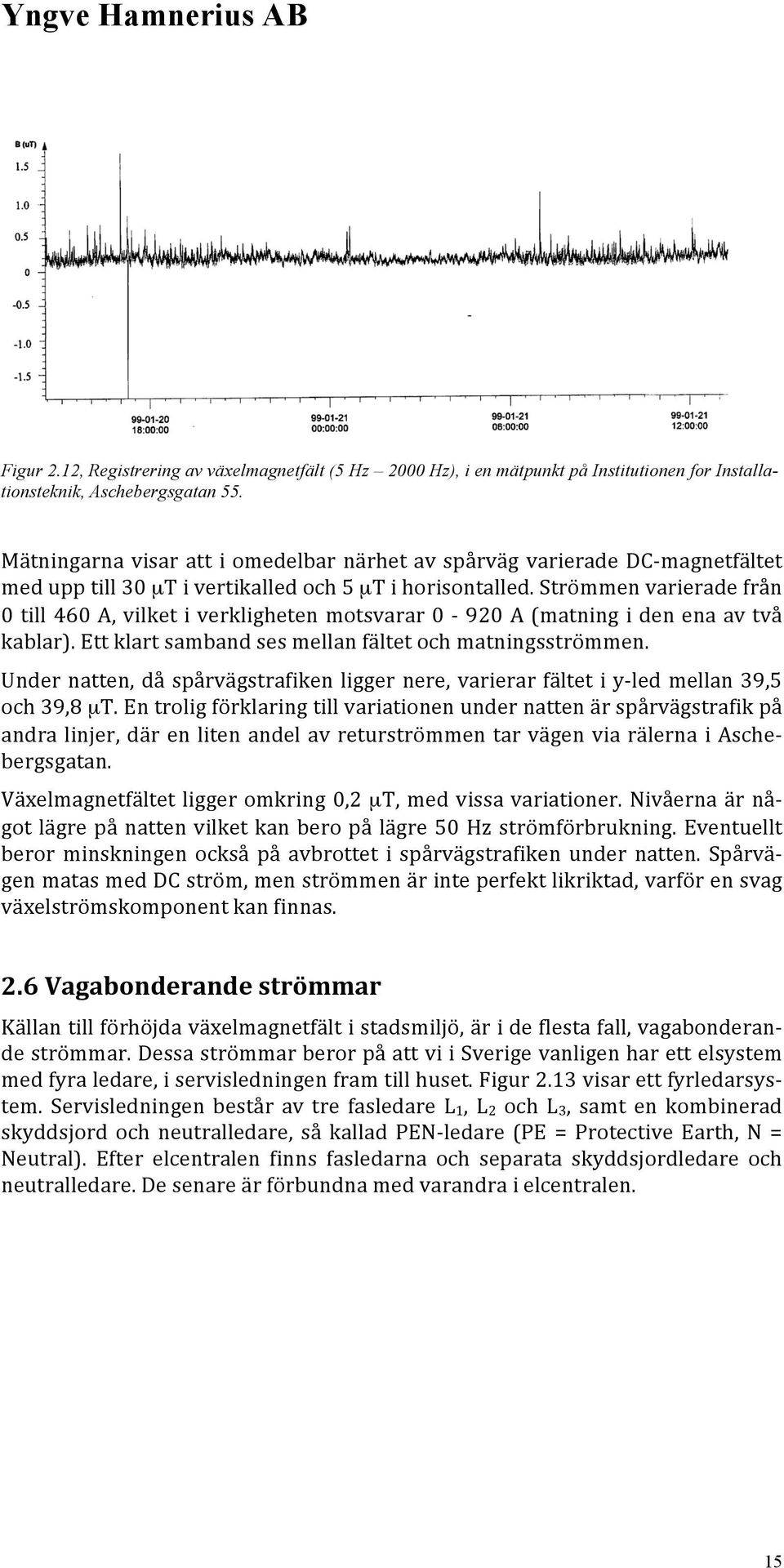 Strömmen varierade från 0 till 460 A, vilket i verkligheten motsvarar 0-920 A (matning i den ena av två kablar). Ett klart samband ses mellan fältet och matningsströmmen.