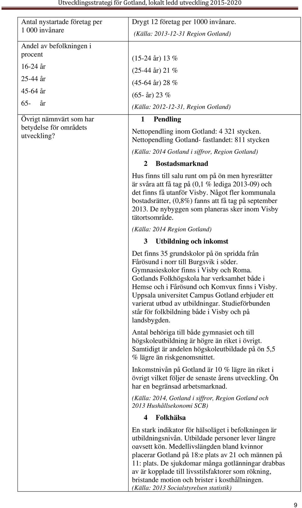 (Källa: 2013-12-31 Region Gotland) (15-24 år) 13 % (25-44 år) 21 % (45-64 år) 28 % (65- år) 23 % (Källa: 2012-12-31, Region Gotland) 1 Pendling Nettopendling inom Gotland: 4 321 stycken.