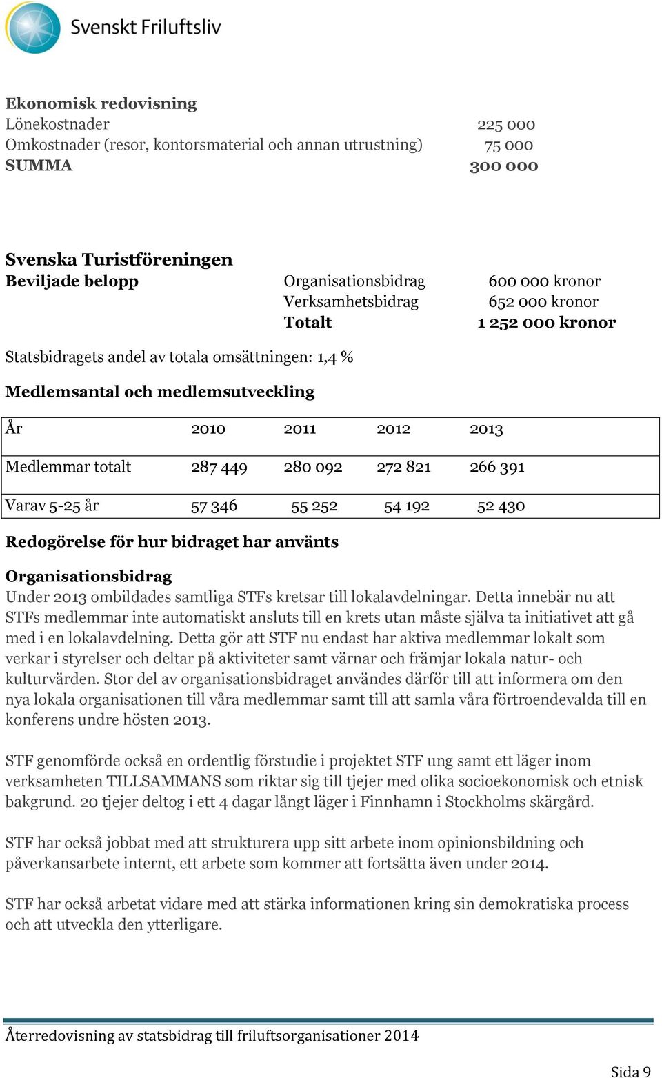 Varav 5-25 år 57 346 55 252 54 192 52 430 Redogörelse för hur bidraget har använts Organisationsbidrag Under 2013 ombildades samtliga STFs kretsar till lokalavdelningar.