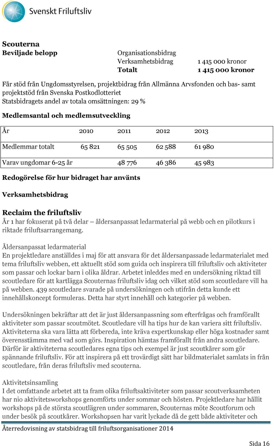 46 386 45 983 Redogörelse för hur bidraget har använts Reclaim the friluftsliv År 1 har fokuserat på två delar åldersanpassat ledarmaterial på webb och en pilotkurs i riktade friluftsarrangemang.