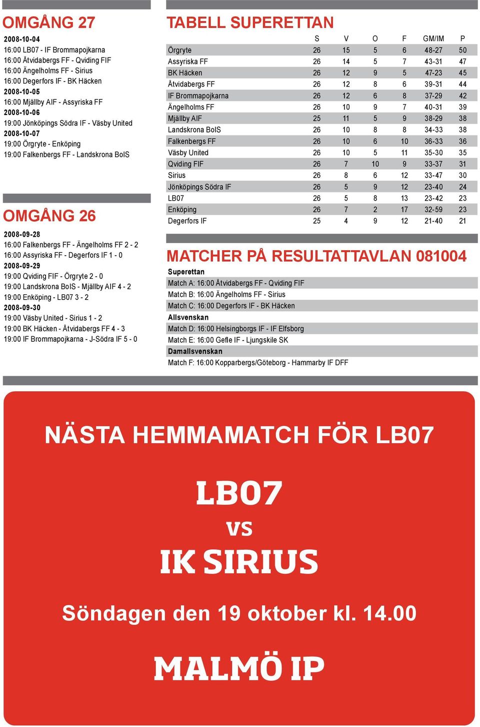 Assyriska FF - Degerfors IF 1-0 2008-09-29 19:00 Qviding FIF - Örgryte 2-0 19:00 Landskrona BoIS - Mjällby AIF 4-2 19:00 Enköping - LB07 3-2 2008-09-30 19:00 Väsby United - Sirius 1-2 19:00 BK Häcken
