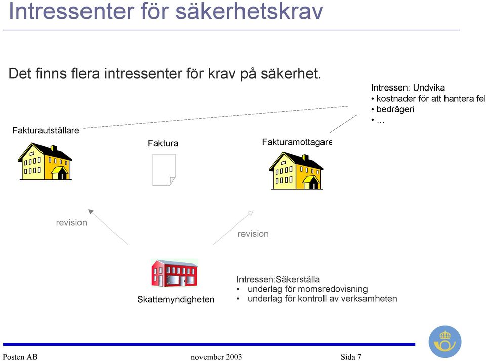 hantera fel bedrägeri revision revision Skattemyndigheten Intressen:Säkerställa