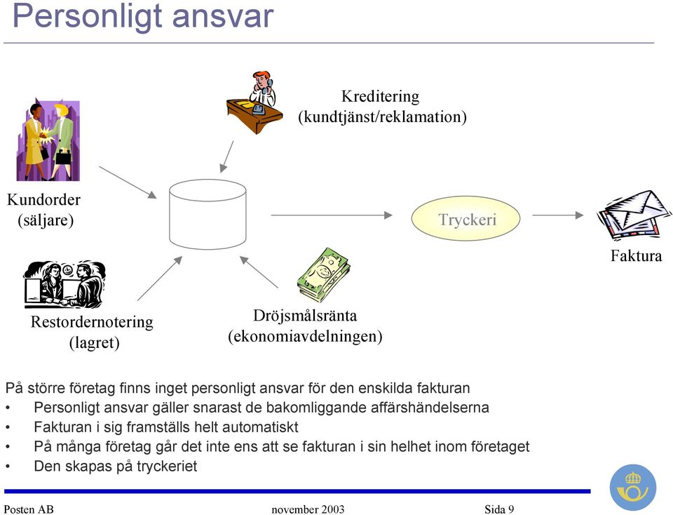 Personligt ansvar gäller snarast de bakomliggande affärshändelserna Fakturan i sig framställs helt automatiskt På