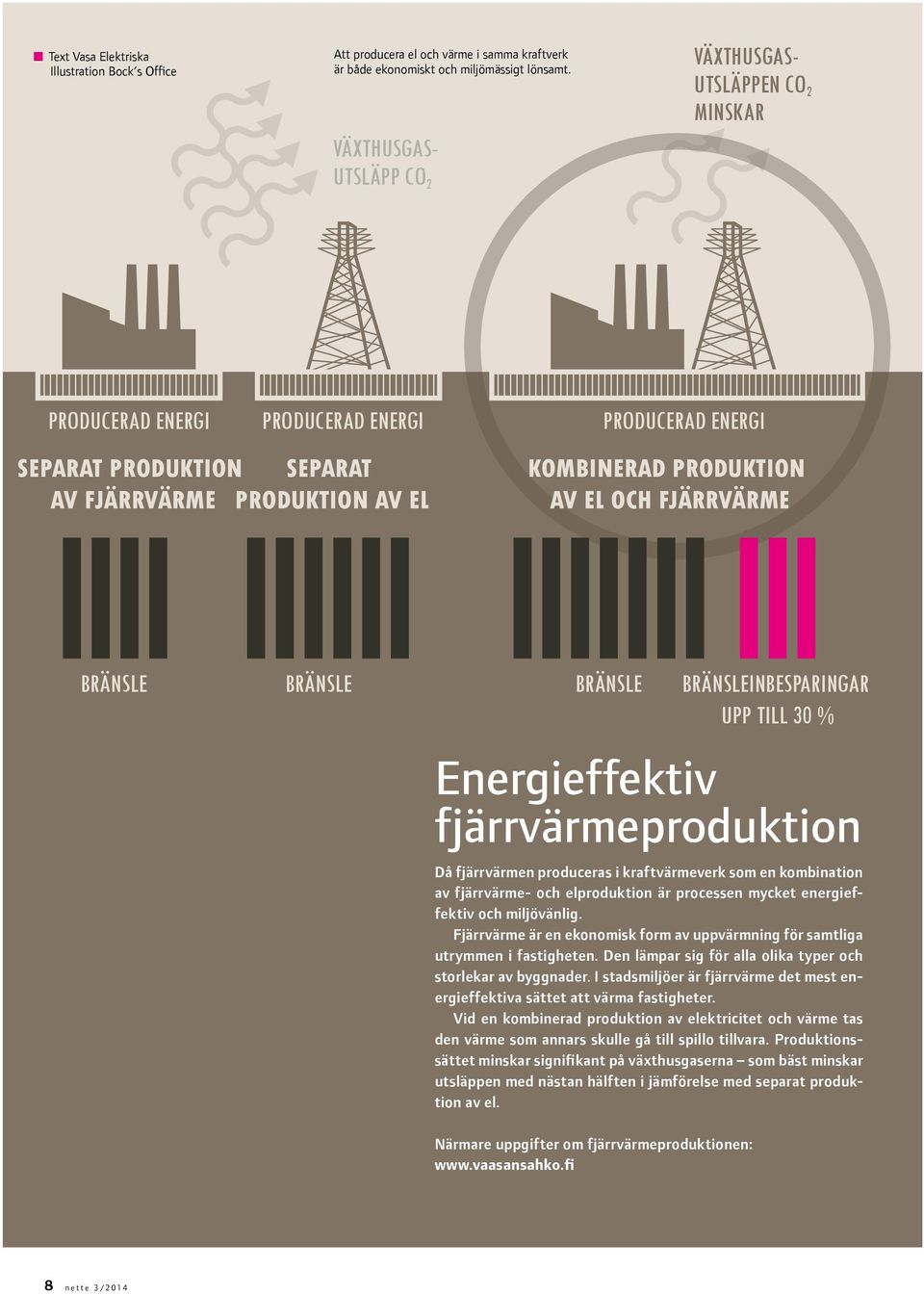 OCH FJÄRRVÄRME BRÄNSLE BRÄNSLE BRÄNSLE BRÄNSLEINBESPARINGAR UPP TILL 30 % Energieffektiv fjärrvärmeproduktion Då fjärrvärmen produceras i kraftvärmeverk som en kombination av fjärrvärme- och