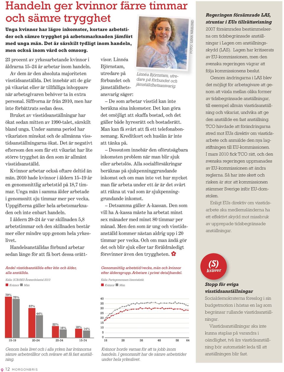 Källa: SCB/AKU Årsmedelantal 2010 n Kvinnor n Män 23 procent av yrkesarbetande kvinnor i åldrarna 15 24 år arbetar inom handeln. Av dem är den absoluta majoriteten visstidsanställda.