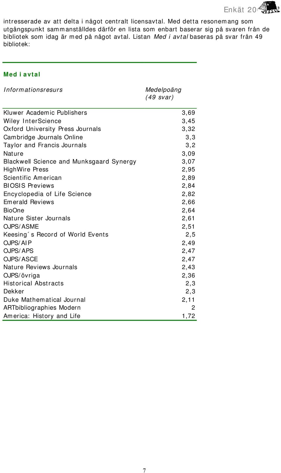 Listan Med i avtal baseras på svar från 49 bibliotek: Med i avtal Informationsresurs Medelpoäng (49 svar) Kluwer Academic Publishers 3,69 Wiley InterScience 3,45 Oxford University Press Journals 3,32