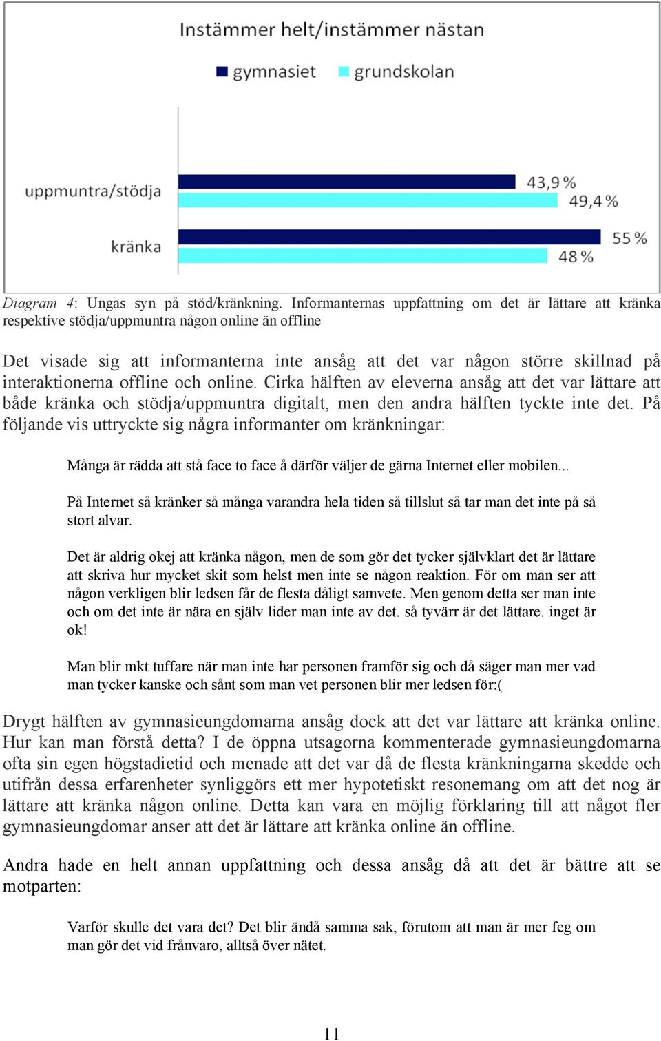 interaktionerna offline och online. Cirka hälften av eleverna ansåg att det var lättare att både kränka och stödja/uppmuntra digitalt, men den andra hälften tyckte inte det.