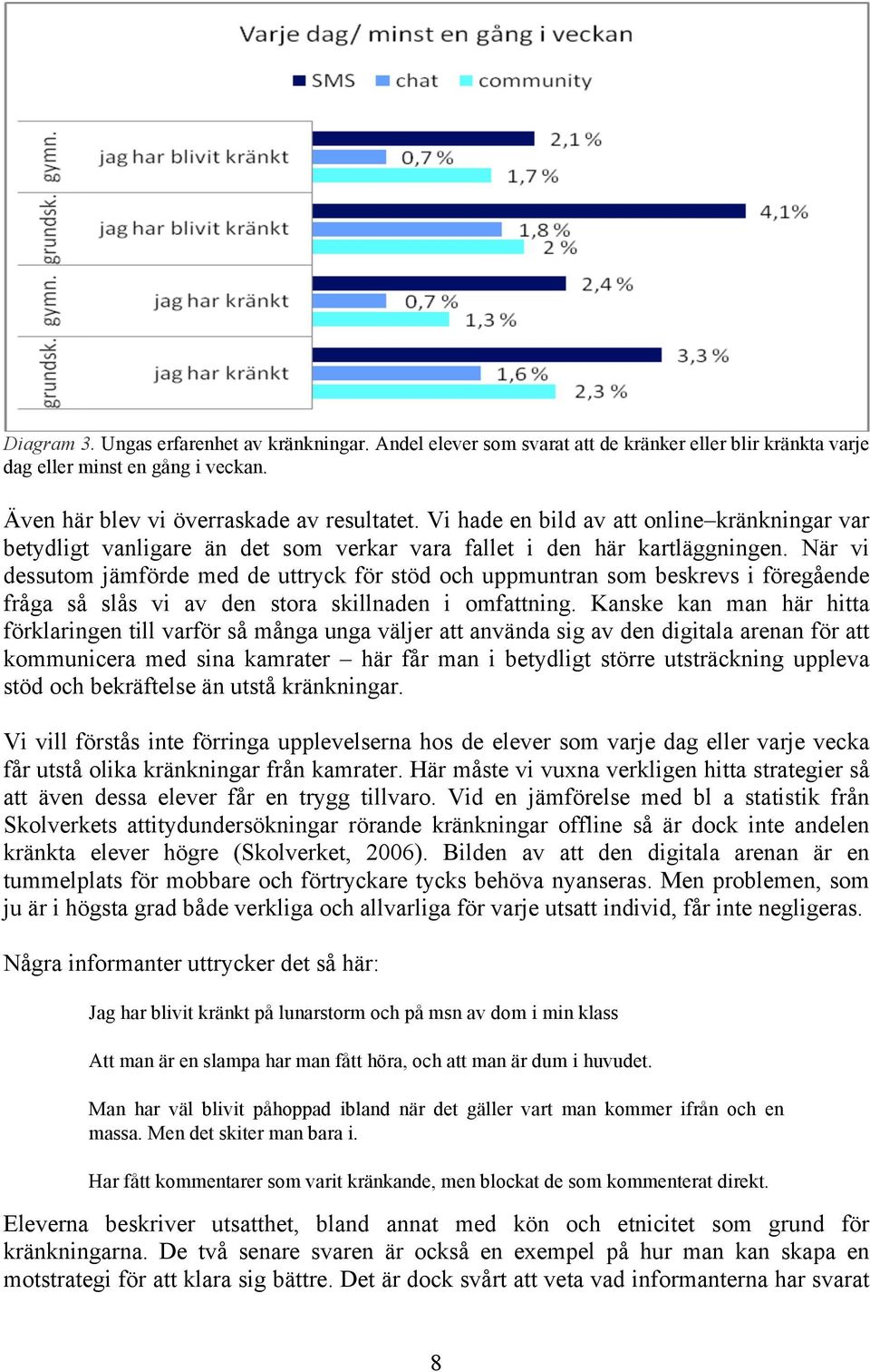 När vi dessutom jämförde med de uttryck för stöd och uppmuntran som beskrevs i föregående fråga så slås vi av den stora skillnaden i omfattning.