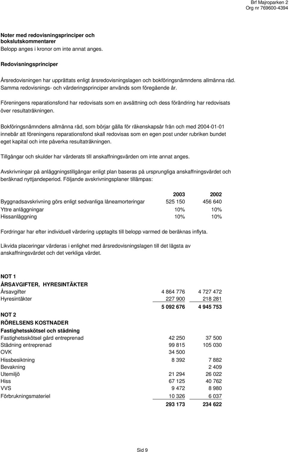 Föreningens reparationsfond har redovisats som en avsättning och dess förändring har redovisats över resultaträkningen.