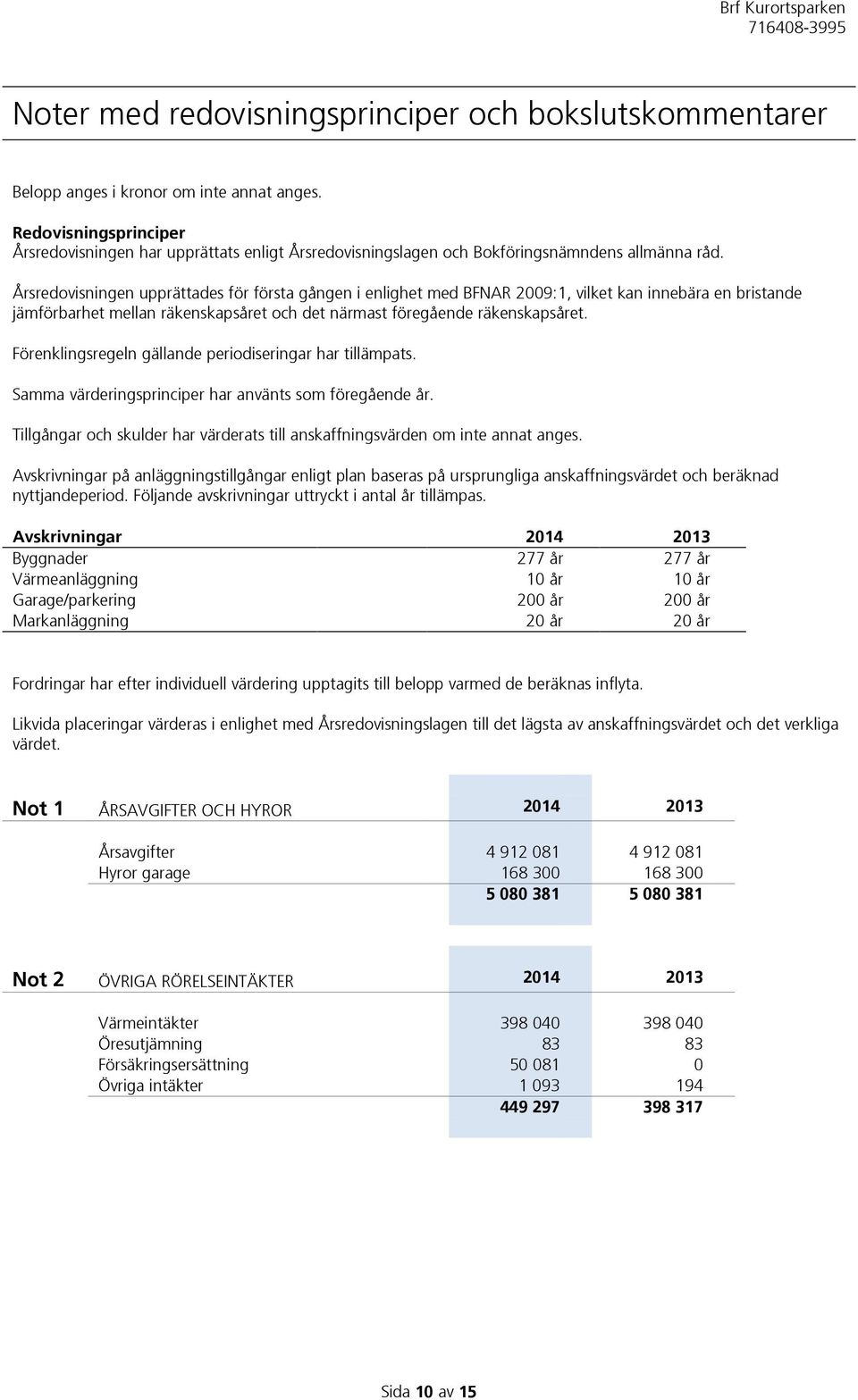 Årsredovisningen upprättades för första gången i enlighet med BFNAR 2009:1, vilket kan innebära en bristande jämförbarhet mellan räkenskapsåret och det närmast föregående räkenskapsåret.