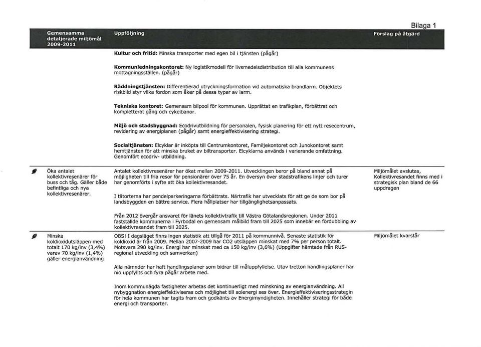 Objektets riskbild styr vilka fordon som åker på dessa typer av larm. Tekniska kontoret: Gemensam bilpool för kommunen. Upprättat en trafikplan, förbättrat och kompletterat gång och cykelbanor.