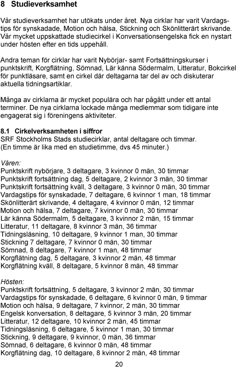 Andra teman för cirklar har varit Nybörjar- samt Fortsättningskurser i punktskrift, Korgflätning, Sömnad, Lär känna Södermalm, Litteratur, Bokcirkel för punktläsare, samt en cirkel där deltagarna tar