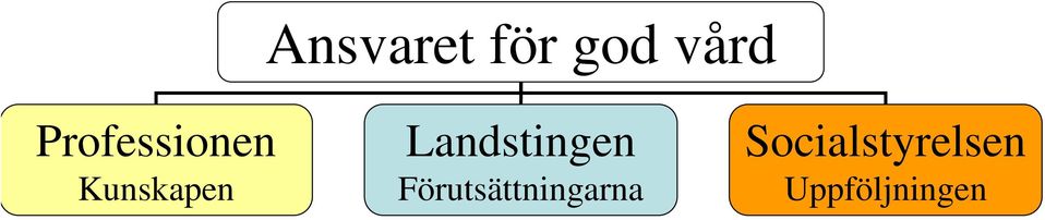 Landstingen