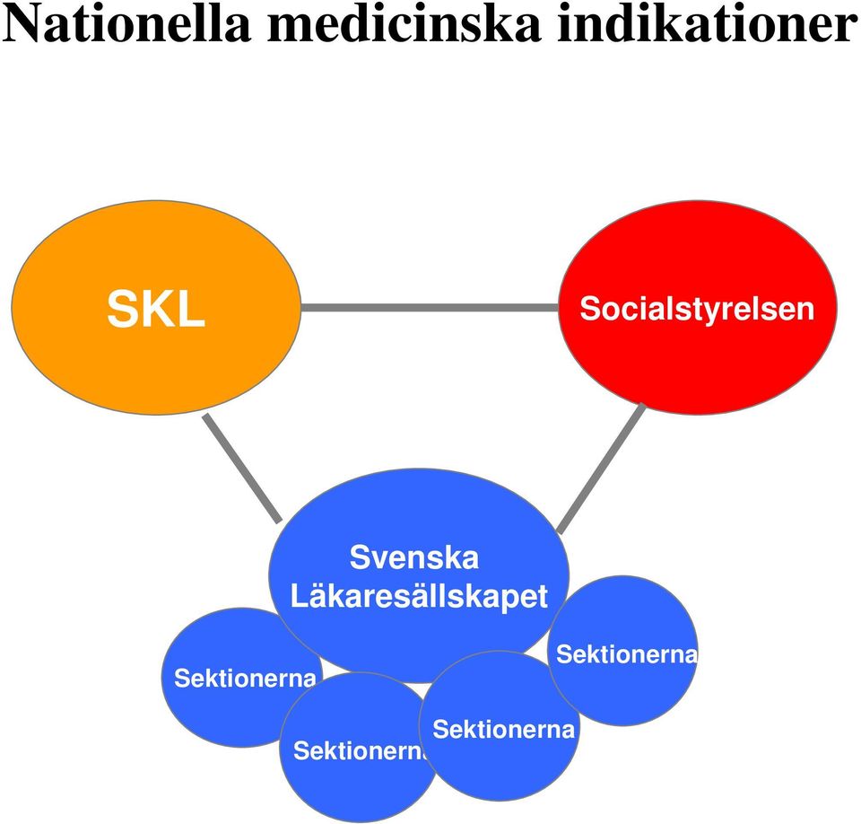 Socialstyrelsen Svenska