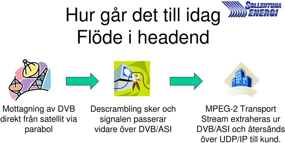 signalen passerar vidare över DVB/ASI MPEG-2 Transport