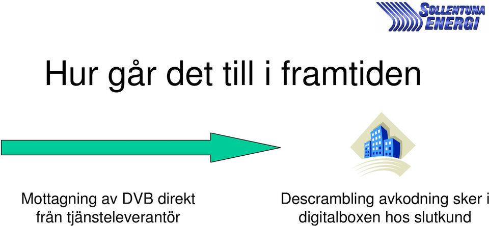 tjänsteleverantör Descrambling