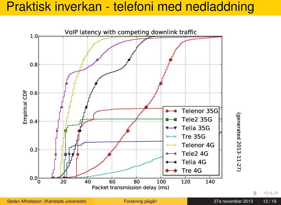 2 Telenor Tele2 Telia Tre Telenor Tele2 Telia Tre 0.